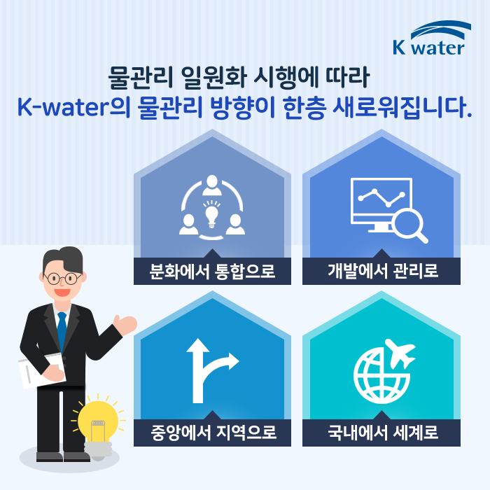 물관리 일원화 시행에 따라 K-water의 물관리 방향이 한층 새로워집니다.