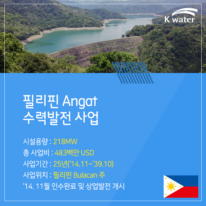 필리핀 Angat  수력발전 사업 시설용량 : 218MW 총사업비 : 483백만 USD 사업기간 : 25년('14.11~'39.10) 사업위치 : 필리핀 Bulacan 주 '14. 11월 인수완료 및 상업발전 개시