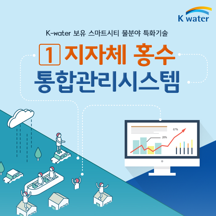 K-water 보유 스마트시티 물분야 특화기술 지자체 홍수 통합관리시스템