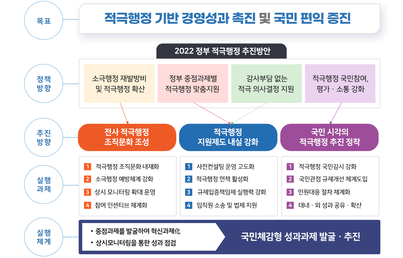 K-water 국민소통센터