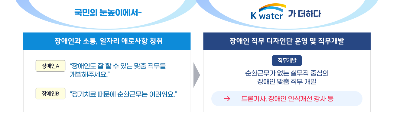 우수제안 소개 - 장애인 일자리 마련