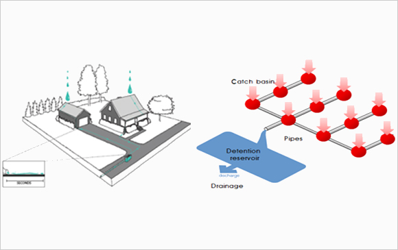 Traditional rainwater management