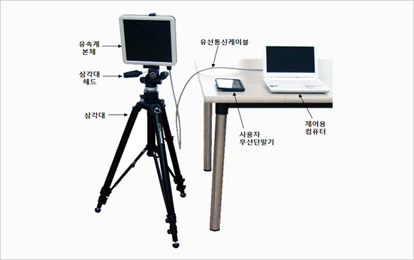 Electromagnetic wave water surface velocity meter for normal and dry season (general purpose)