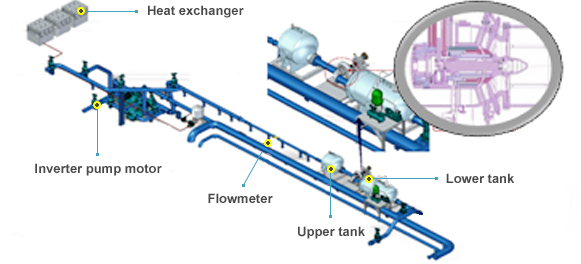 Facility for testing model hydro turbine of 100MW max