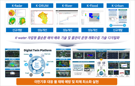 디지털 물관리 전환·극한 물재해 대응