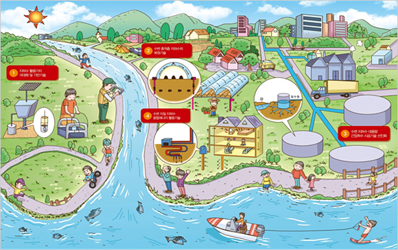 Diagram on the research for the high use of underground water at waterside