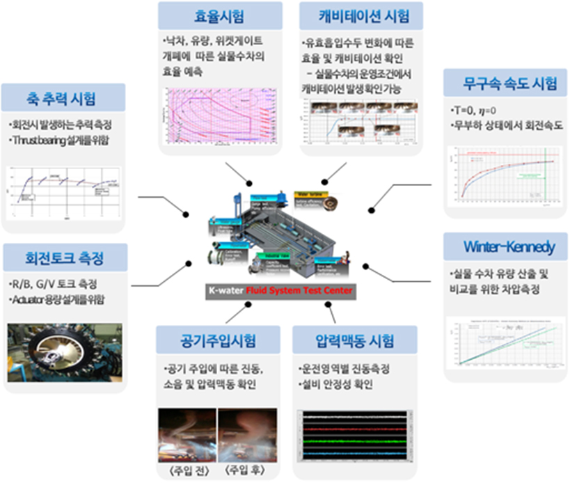 모델수차 성능시험 항목