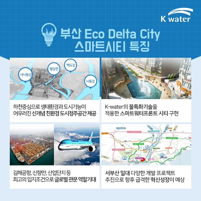 부산 Eco Delta City 스마트시티 특징