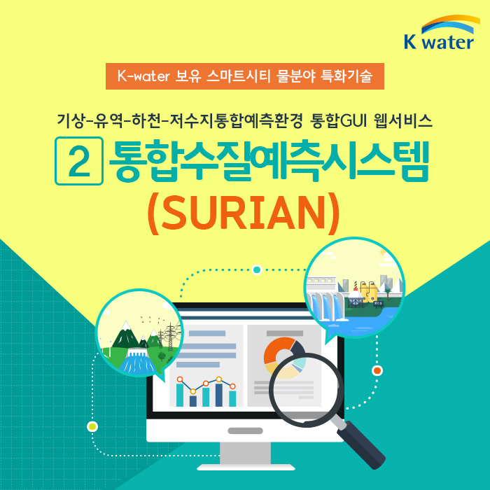 K-water 보유 스마트시티 물분야 특화기술  기상-유역-하천-저수지통합예측환경 통합GUI 웹서비스 통합수질예측시스템(SURIAN)