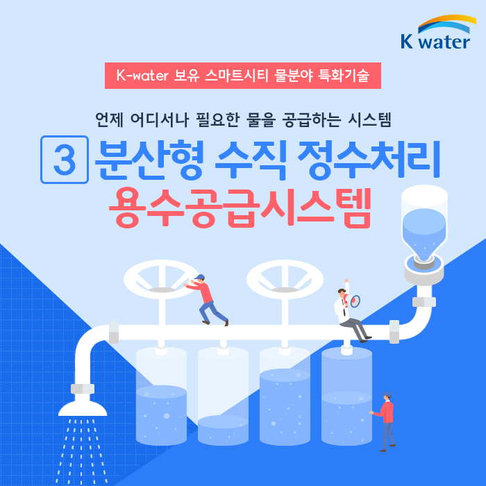 K-water 보유 스마트시티 물분야 특화기술  언제 어디서나 필요한 물을 공급하는 시스템 분산형 수직 정수처리 용수공급시스템