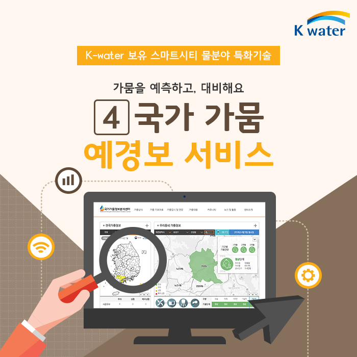 K-water 보유 스마트시티 물분야 특화기술 가뭄을 예측하고, 대비해요 국가 가뭄 예경보 서비스