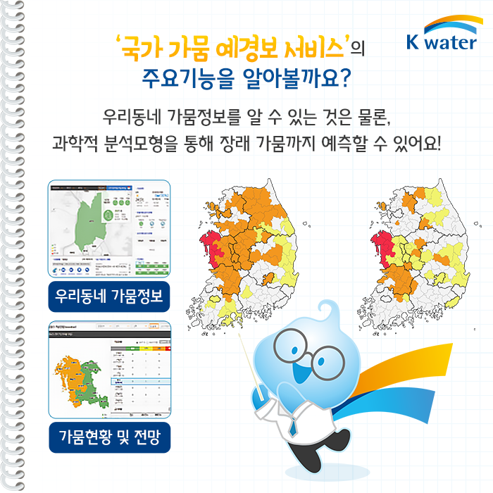 국가 가뭄 예경보 서비스의 주요기능을 알아볼까요? 우리동네 가뭄정보를 알 수 있는 것은 물론, 과학적 분석모형을 통해 장래 가뭄까지 예측할 수 있어요!