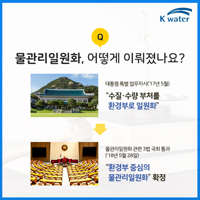 물관리일원화, 어떻게 이뤄졌나요? | 1. 대통령 특별 업무지시(17년 5월) : 질·수량 부처를 환경부로 일원화, 2. 물관리일원화 관련 3법 국회 통과(18년 5월 28일) 환경부 중심의 물관리 일원화 확정