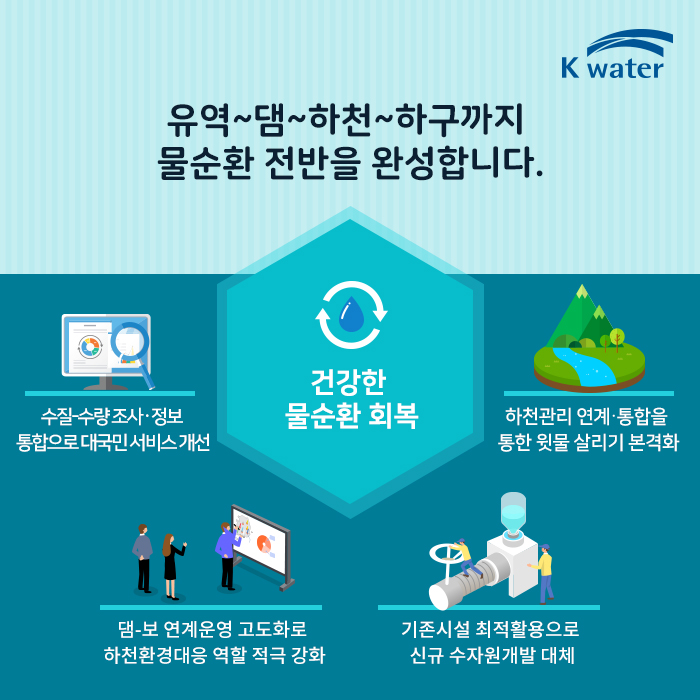 유역~댐~하천~하구까지 물순환 전반을 완성합니다.