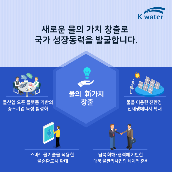 새로운 물의 가치 창출로 국가 성장동력을 발굴합니다.