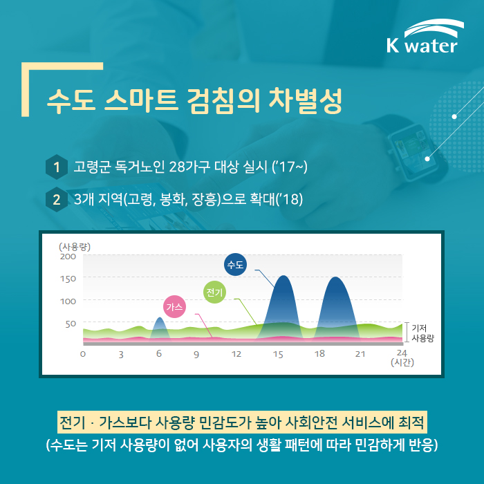 수도 스마트 검침의 차별성