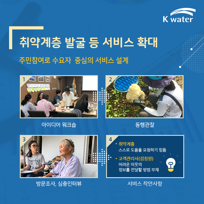 취약계층 발굴 등 서비스 확대