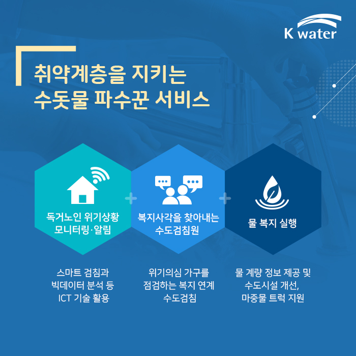 취약계층을 지키는 수돗물 파수꾼 서비스