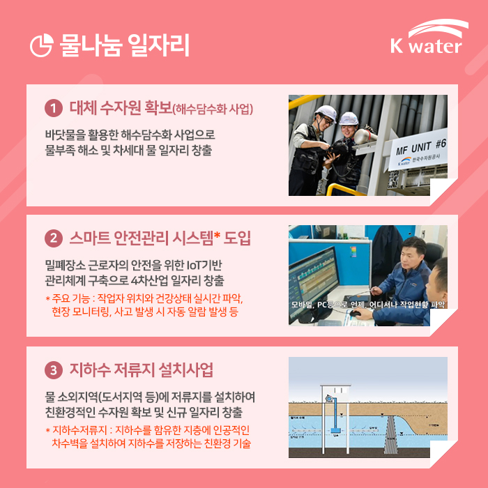 물나눔 일자리 1.대체 수자원 확보(해수담수화 사업)  2.스마트 안전관리 시스템 도입  3. 지하수 저류지 설치사업