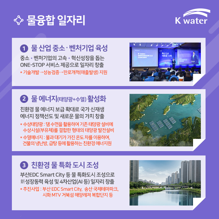 물융합 일자리 1.물 산업 중소·벤처기업 육성  2.물 에너지(태양광+수열)활성화  3.친환경 물 특화 도시 조성