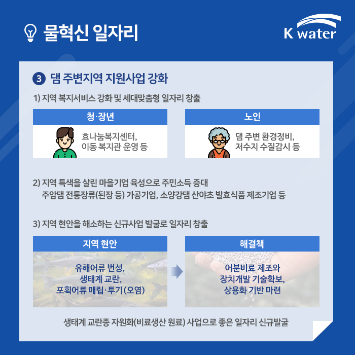 3. 댐 주변지역 지원사업 강화