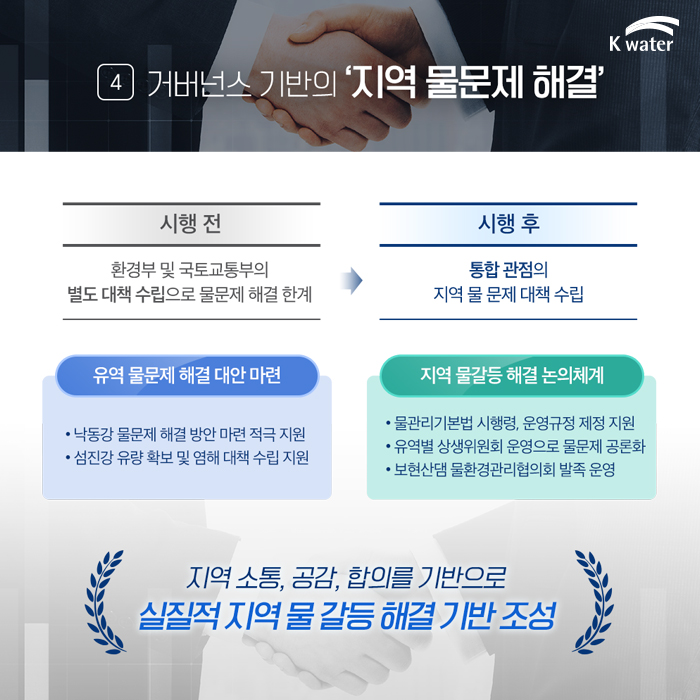 4.거버넌스 기반의 '지역 물문제 해결' | 시행 전 : 환경부 및 국토교통부의 별도 대책 수립으로 물문제 해결 한계 | 시행 후 : 통합 관점의 지역 물 문제 대책 수립 | 유역 물문제 해결 대안 마련 (낙동강 물문제 해결 방안 마련 적극 지원, 섬진강 유량 확보 및 염해 대책 수립 지원), 지역 물갈등 해결 논의체계 (물관리기본법 시행령, 운영규정 제정 지원, 유역별 상생위원회 운영으로 물문제 공론화, 보현산댐 물환경관리협의회 발족 운영) | 지역 소통, 공감, 합의를 기반으로 실질적 지역 물 갈등 해결 기반 조성