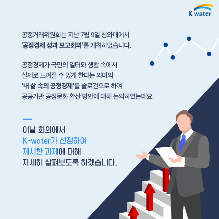 공정거래위원회는 지난 7월 9일 청와대에서 공정경제 성과 보고회의를 개최하였습니다. 공정경제가 국민의 일터와 생활 속에서 실제로 느껴질 수 있게 한다는 의미의 내 삶 속의 공정경제를 슬로건으로 하여 공공기관 공정문화 확산 방안에 대해 논의하였는데요. 이날 회의에서 K-water가 선정하여 제시한 과제에 대해 자세히 살펴보도록 하겠습니다.