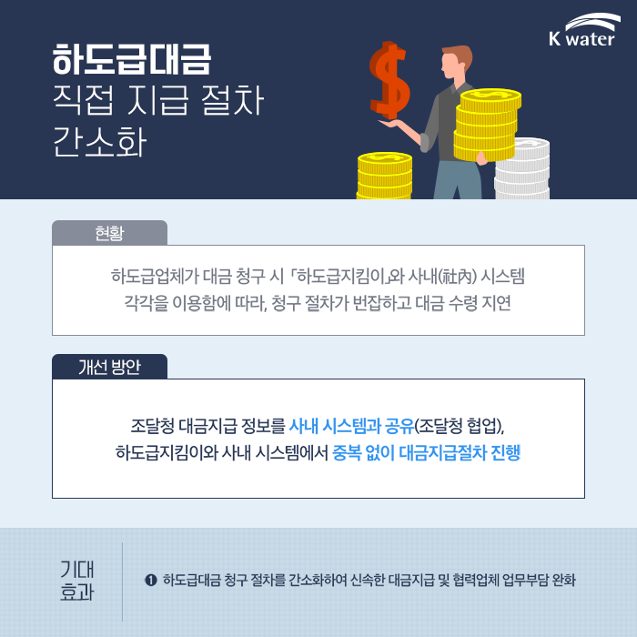 하도급대금 직접 지급 절차 간소화, 현황 : 하도급업체가 대금 청구 시 ?하도급지킴이?와 사내(社內) 시스템 각각을 이용함에 따라, 청구 절차가 번잡하고 대금 수령 지연, 개선 방안 : 조달청 대금지급 정보를 사내 시스템과 공유(조달청 협업), 하도급지킴이와 사내 시스템에서 중복 없이 대금지급절차 진행, 기대 효과 : 하도급대금 청구 절차를 간소화하여 신속한 대금지급 및 협력업체 업무부담 완화