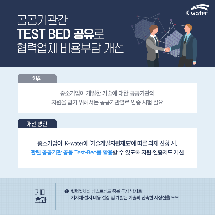 공공기관간 TEST BED 공유로 협력업체 비용부담 개선,  현황 : 중소기업이 개발한 기술에 대한 공공기관의 지원을 받기 위해서는 공공기관별로 인증 시험 필요,  개선 방안 :  중소기업이 수공에 기술개발지원제도에 따른 과제 신청 시, 관련 공공기관 공동 Test-Bed를 활용할 수 있도록 지원·인증제도 개선, 기대 효과 : 협력업체의 테스트베드 중복 투자 방지로 기자재·설치 비용 절감 및 개발된 기술의 신속한 시장진출 도모