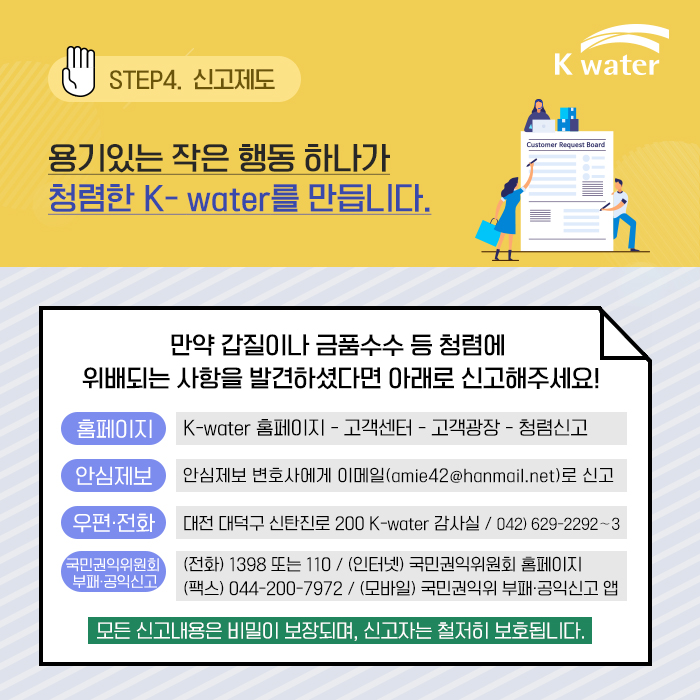 STEP 4-신고제도. 용기있는 작은 행동 하나가 청렴한 K-water를 만듭니다! 만약 갑질이나 금품수수 등 청렴에 위배되는 사항을 발견하셨다면 아래로 신고해주세요! 홈페이지 K-water 홉페이지(www.kwater.or.kr) ? 고객센터 ? 고객광장 ? 청렴신고 안심제보 안심제보 변호사에게 이메일(amie42@hanmail.net)로 신고 우편·전화 대전 대덕구 신탄진로 200 K-water 감사실 / 042) 629-2292∼3 국민권익위원회 부패·공익신고 (전화) 1398 또는 110 / (인터넷) 국민권익위원회 홈페이지 (팩스) 044-200-7972 / (모바일) 국민권익위 부패·공익신고 앱 모든 신고내용은 비밀이 보장되며, 신고자는 철저히 보호됩니다.