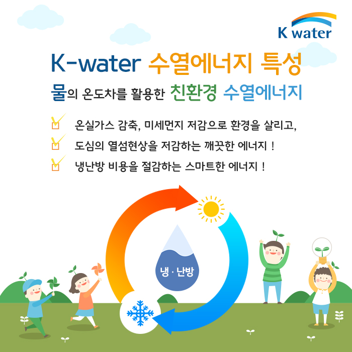 K-water 수열에너지 특성 물의 온도차를 활용한 친환경 수열 에너지 1 온실가스 감축, 미세먼지 저감으로 환경을 살리고, 2 도심의 열섬현상을 저감하는 깨끗한 에너지 ! 3 냉난방 비용을 절감하는 스마트한 에너지 !