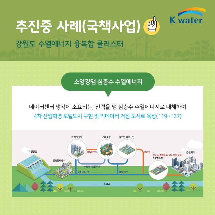 추진중 사례 ( 국책사업) 1 강원도 수열에너지 융복합 클러스터 소양강댐 심층수 수열에너지 데이터센터 냉각에 소요되는, 전력을 댐 심층수 수열에너지로 대체하여 4차 산업혁명 모델도시 구현 및 빅데이터 거점 도시로 육셩('19~'27)