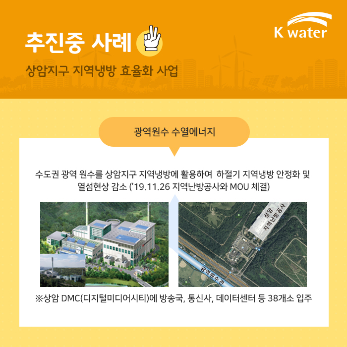 추진중 사례 3 상암지구 지역 냉방 효율화 사업 광역원수 수열 에너지 수도권 광역 원수를 상암 지구 지역 냉방에 활용하여 하절기 지역 냉방 안전화 및 열섬현상 감소('19.11.26 지역난방공사와 MOU 체결) *상악 DMC (디지털미디어시티)에 방송국, 통신사, 데이터센터 등 38개소 입주