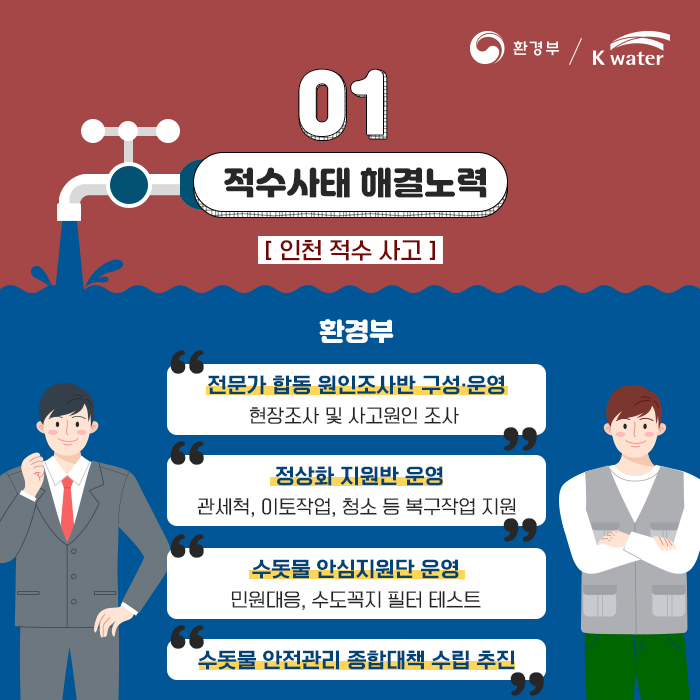 01 적수사태 해결노력 인천 적수 사고 환경부 -전문가 합동 원인조사반 구성/운영 -정상화 지원반 운영 관세척, 이토작업, 청소 등 복구작업 지원 -수돗물 안심지원단 운영 민원대응, 수도꼭지 필터 테스트 수돗물 안전관리 종합대책 수립 추진