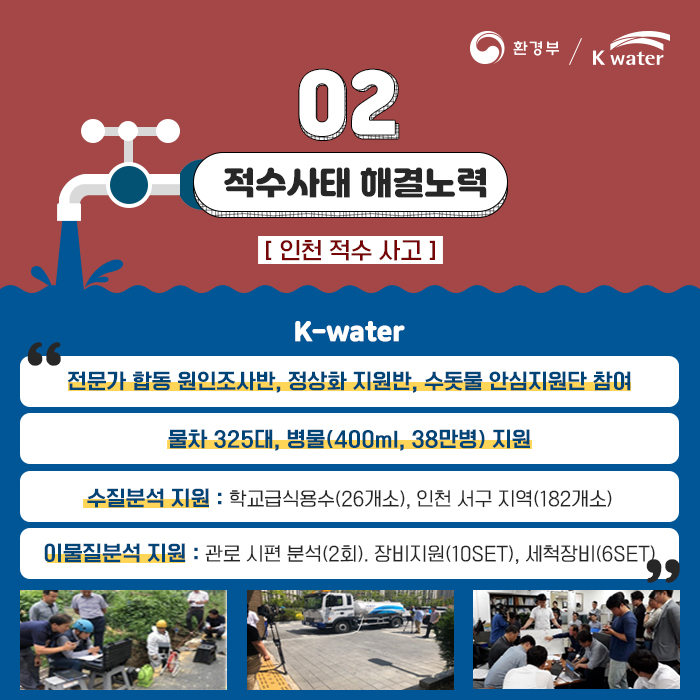 02 적수사태 해결노력 인천 적수 사고 K-water -전문가 합동 원인조사반, 정상화 지원반, 수돗물 안심지원단 참여 -물차 325대, 병물(400ml ,38만병)지원 -수질분석 지원 : 학교급식용수(26개소), 인천 서구 지역(182개소)  -이물질분석 지원:관로 시편 분석(2회), 장비지원(10set), 세척장비(6set)
