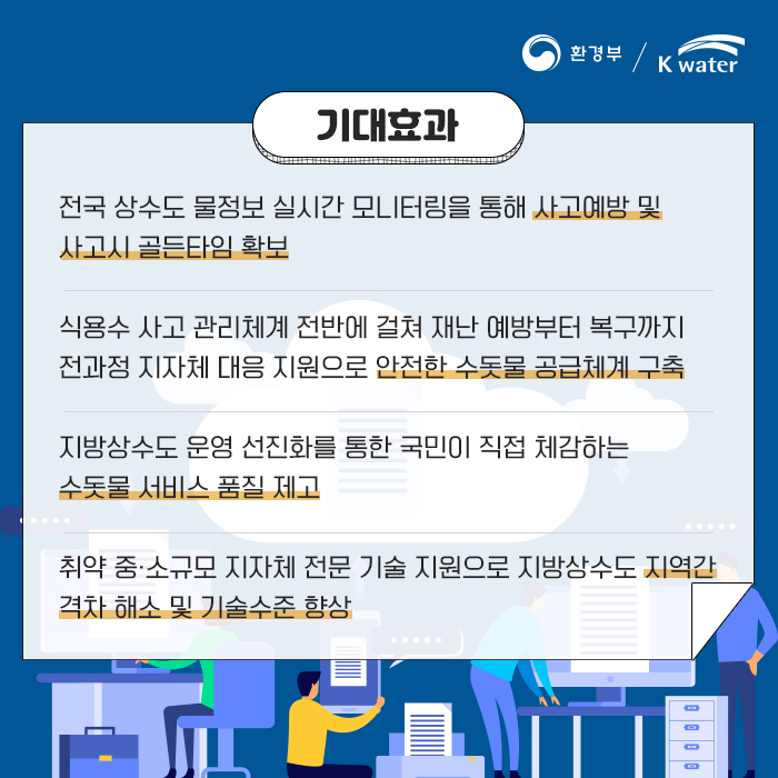 기대효과 -전국 상수도 물정보 실시간 모니터링을 통해 사고예방 및 사고시 골든타임 확보 -식용수 사고 관리체계 전반에 걸쳐 재난 예방부터 복구까지 전과정 지자체 대응 지원으로 안전한 수돗물 공급체계 구축 -지방상수도 운영 선진화를 통한 국민이 직접 체감하는 수돗물 서비스 품질 제고 -취약 중/소규모 지자체 전문 기술 지원으로 지방상수도 지역간 격차 해소 및 기술수준 향상