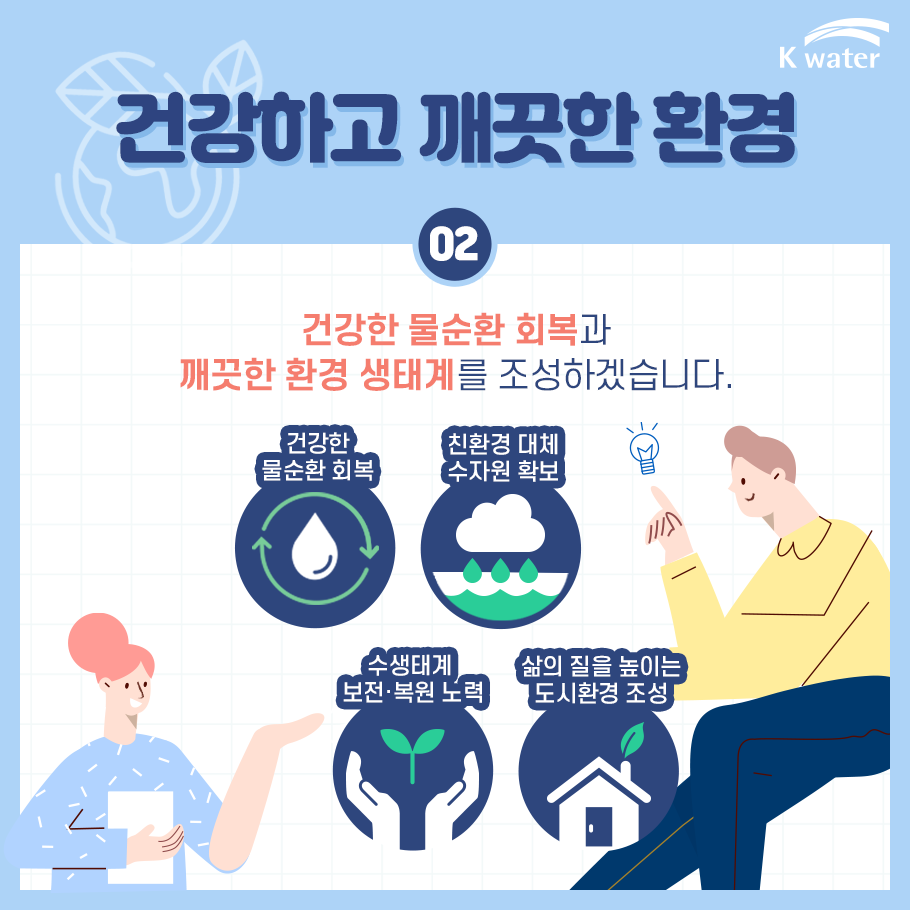 02. 건강하고 깨끗한 환경, 건강한 물순환 회복과 깨끗한 환경 생태계를 조성하겠습니다. - 건강한 물순환 회복, 친환경 대체 수자원 확보, 수생태계 보전.복원 노력, 삶의 질을 높이는 도시환경 조성