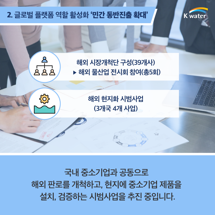 2. 글로벌 플랫폼 역할 활성화 '민간 동반진출 확대', 해외 시장개척단 구성(39개사) - 해외 물산업 전시회 참여(총5회), 해외 현지화 시범사업(3개국 4개 사업), 국내 중소기업과 공동으로 해외 판로를 개척하고, 현지에 중소기업 제품을 설치, 검증하는 시범사업을 추진 중입니다