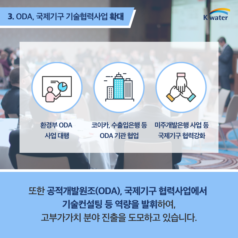 3. ODA, 국제기구 기술협력사업 확대, 환경부 ODA 사업 대행, 코이카, 수출입은행 등 ODA 기관 협업, 미주개발은행 사업 등 국제기구 협력강화, 또한 공적개발원조(ODA), 국제기구 협력사업에서 기술 컨설팅 등 역량을 발휘하여, 고부가가치 분야 진출을 도모하고 있습니다