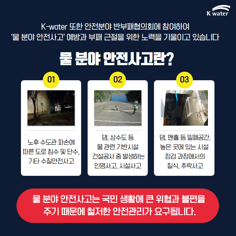 K-water 또한 안전분야 반부패협의회에 참여하여 '물 분야 안전사고' 예방과 부패 근절을 위한 노력을 기울이고 있습니다. 물분야 안전사고? 01. 노후 수도관 파손에 따른 도로 침수 및 단수, 기타 수질안전사고 02.댐, 상수도 등 물 관련 기반시설 건설공사 중 발생하는 인명사고, 시설사고 03. 댐, 맨홀 등 밀폐공간, 높은 곳에 있는 시설 점검 과정에서의 질식, 추락사고 물 분야 안전사고는 국민 생활에 큰 위협과 불편을 주기 때문에 철저한 안전관리가 요구됩니다.