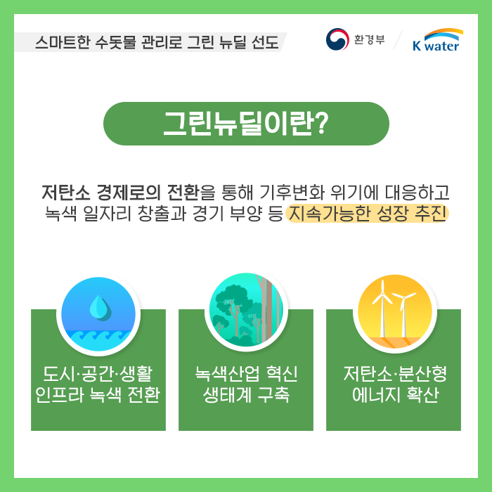 스마트한 수돗물 관리로 그린 뉴딜 선도, 그린뉴딜이란? 저탄소 경제로의 전환을 통해 기후변화 위기에 대응하고 녹색 일자리 창출과 경기 부양 등 지속가능한 성장 추진. 도시, 공간, 생활 인트라 녹색 전환, 녹색산업 혁신 생태계 구축, 저탄소, 분산형 에너지 확산