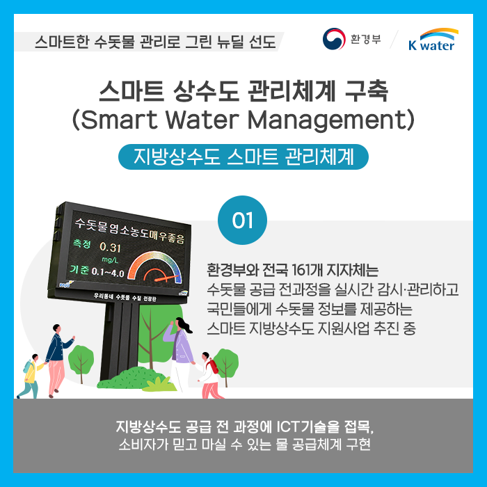 스마트한 수돗물 관리로 그린 뉴딜 선도, 스마트 상수도 관리체계 구축(Smart Water Management) 지방상수도 스마트 관리체계. 01. 환경부와 적국 161개 지자체는 수돗물 공급 전과정을 실시간 감시, 관리하고 국민들에게 수돗물 정보를 제공하는 스마트 지방상수도 지원사업 추진 중. 지방상수도 공급 전 과정에 ICT기술을 접목, 소비자가 믿고 마실 수 있는 물 공급체계 구현