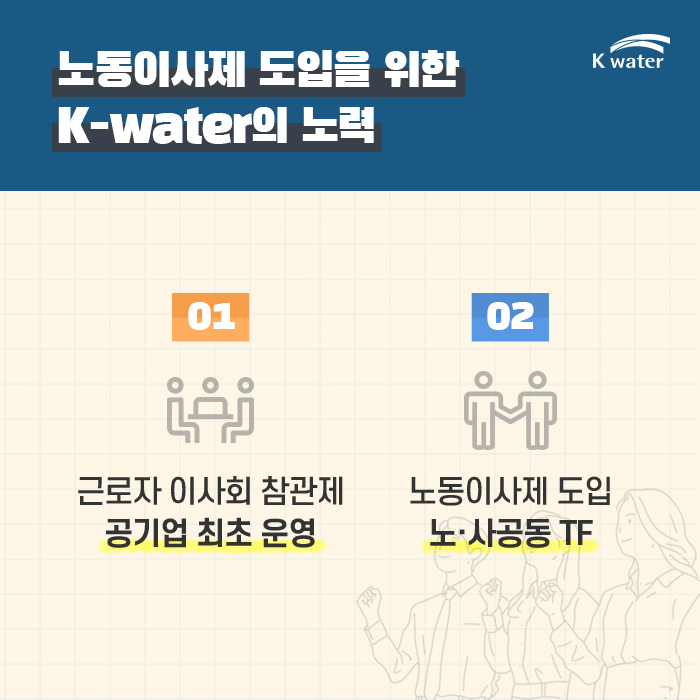 노동이사제 도입을위한 K-water의 노력 : 01.근로자이사회 참관제 공기업 최초 운영, 02.노동이사제 도입 노사공동TF