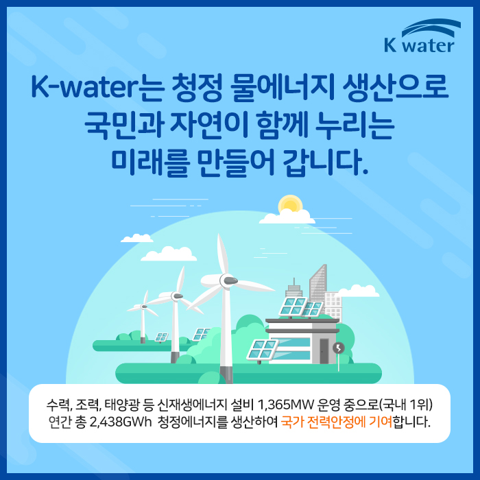 K-water는 청정 물에너지 생산으로 국민과 자연이 함께 누리는 미래를 만들어 갑니다. 수력, 조력, 태양광 등 신재생에너지 설비 1,365MW 운영 중으로(국내 1위) 연간 총 2,438GWh 청정에너지를 생산하여 국가 전력안정에 기여합니다.