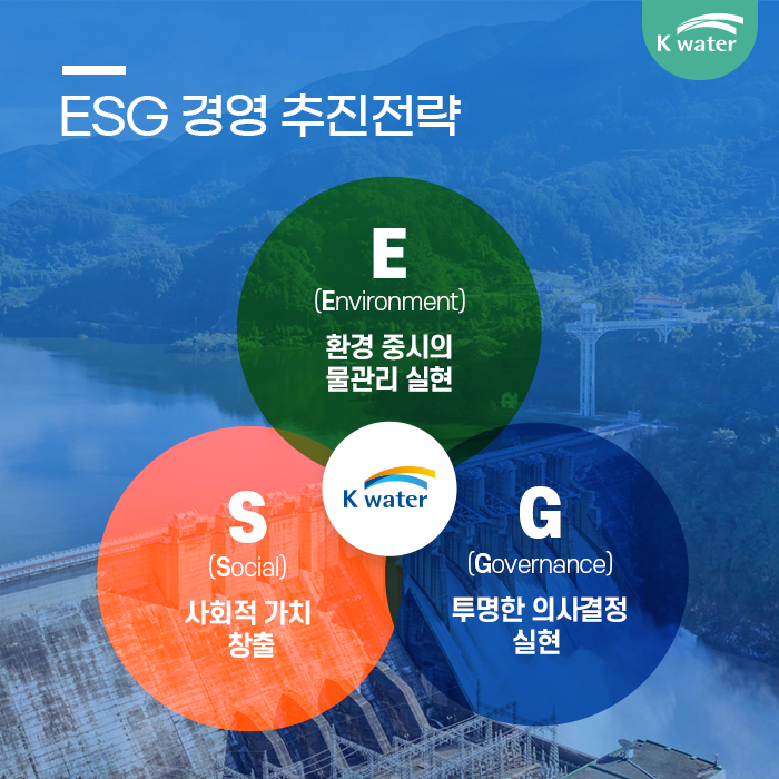 4. ESG 경영 추진전략 : E(Environment) 환경 중시의 물관리 실현, S(Social) 사회적 가치 창출, G(Governance) 투명한 의사결정 실천