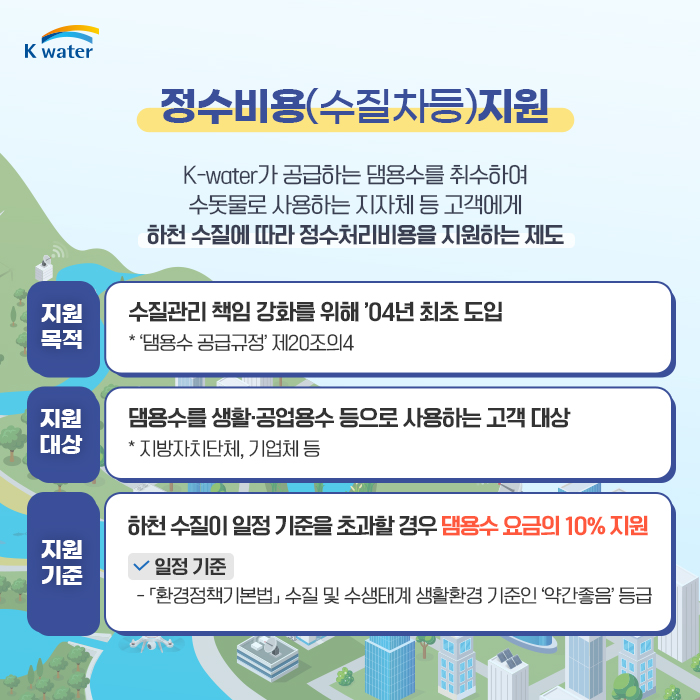 정수비용(수질차등)지원 : K-water가 공급하는 댐용수를 취수하여 수돗물로 사용하는 지자체 등 고객에게 하천 수질에 따라 정수처리비용을 지원하는 제도 / 지원목적 : 수질관리 책임 강화를 위해 2004년 최초 도입 - 댐용수 공급규정 제20조의4 / 지원대상 : 댐용수를 생활 및 공업용수 등으로 사용하는 고객 대상 - 지방자치단체, 기업체 등 / 지원기준 : 하천수질이 일정 기준을 초과할 경우 댐용수의 요금의 10% 지원 - 일정기준 : 환격정책기본법 수질 및 수생태계 생활환경 기준인 약간좋음 등급