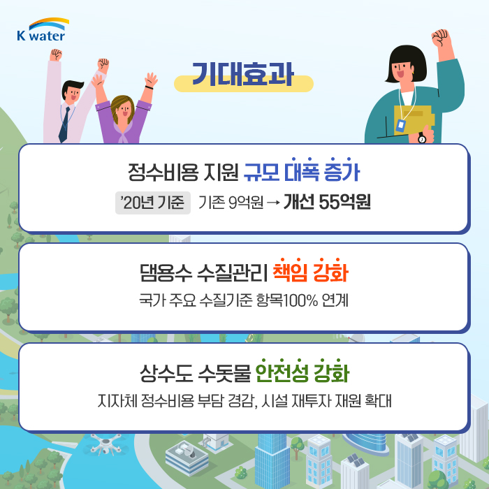 기대효과 : 정수비용 지원 규모 대폭 증가(2020년 기준 기존9억원 - 개선 55억원), 댐용수 수질관리 책임 강화(국가 주요 수질기준 항목100% 연계), 상수도 수돗물 안전성 강화(지자체 정수비용 부담 경감, 시설 재투자 재원 확대)