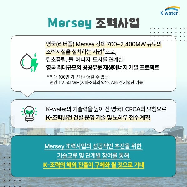 Mersey 조력사업 : 영국(리버풀) Mersey 강에 700~2,400MW 규모의 조력시설을 설치하는 사업*으로, 탄소중립, 물-에너지-도시를 연계한 영국 최대규모의 공공부문 재생에너지 개발 프로젝트 * 최대 100만 가구가 사용할 수 있는 연간 1.2~4TWH(시화조력의 약2~7배) 전기생산 가능 / K-water의 기술력을 높이 산 영국 LCRCA의 요청으로 K-조력발전 건설·운영 기술 및 노하우 전수 계획 / Mersey 조력사업의 성공적인 추진을 위한 기술교류 및 단계별 참여를 통해 K-조력의 해외 진출이 구체화 될 것으로 기대