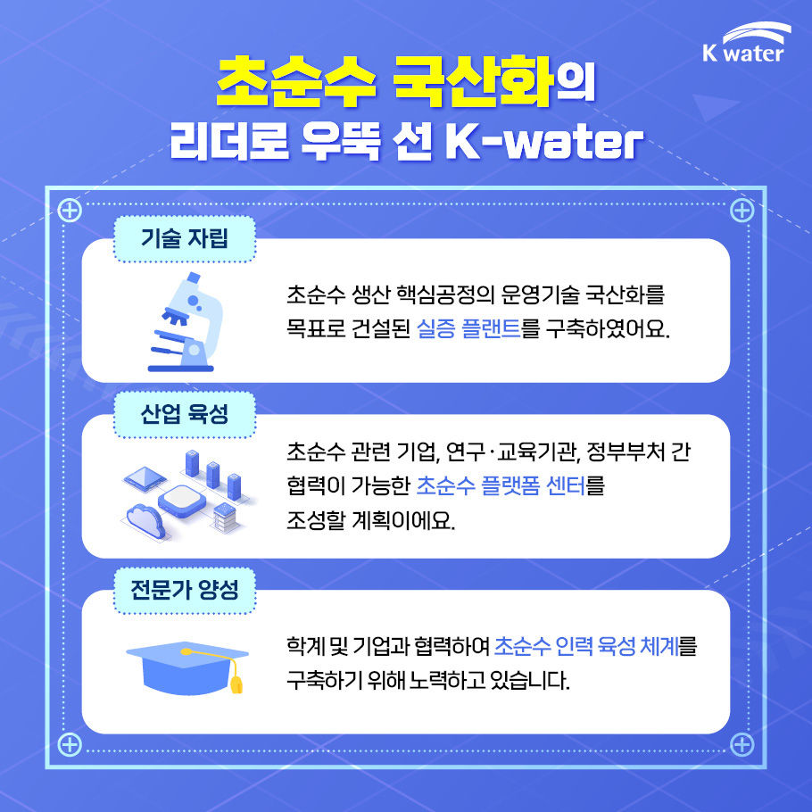 초순수 국산화의 리더로 우뚝 선 K-water : (기술자립) 초순수 생산 핵심공정의 운영기술 국산화를 목표로 건설된 실증 플랜드를 구축하였어요. (산업육성) 초순수 관련 기업, 연구.교육기관, 정부부처 간 협력이 가능한 초순수 플랫폼 센터를 조성할 계획이예요. (전문가 양성) 학계 및 기업과 협력하여 초순수 인력 육성 체계를 구축하기 위해 노력하고 있습니다. 