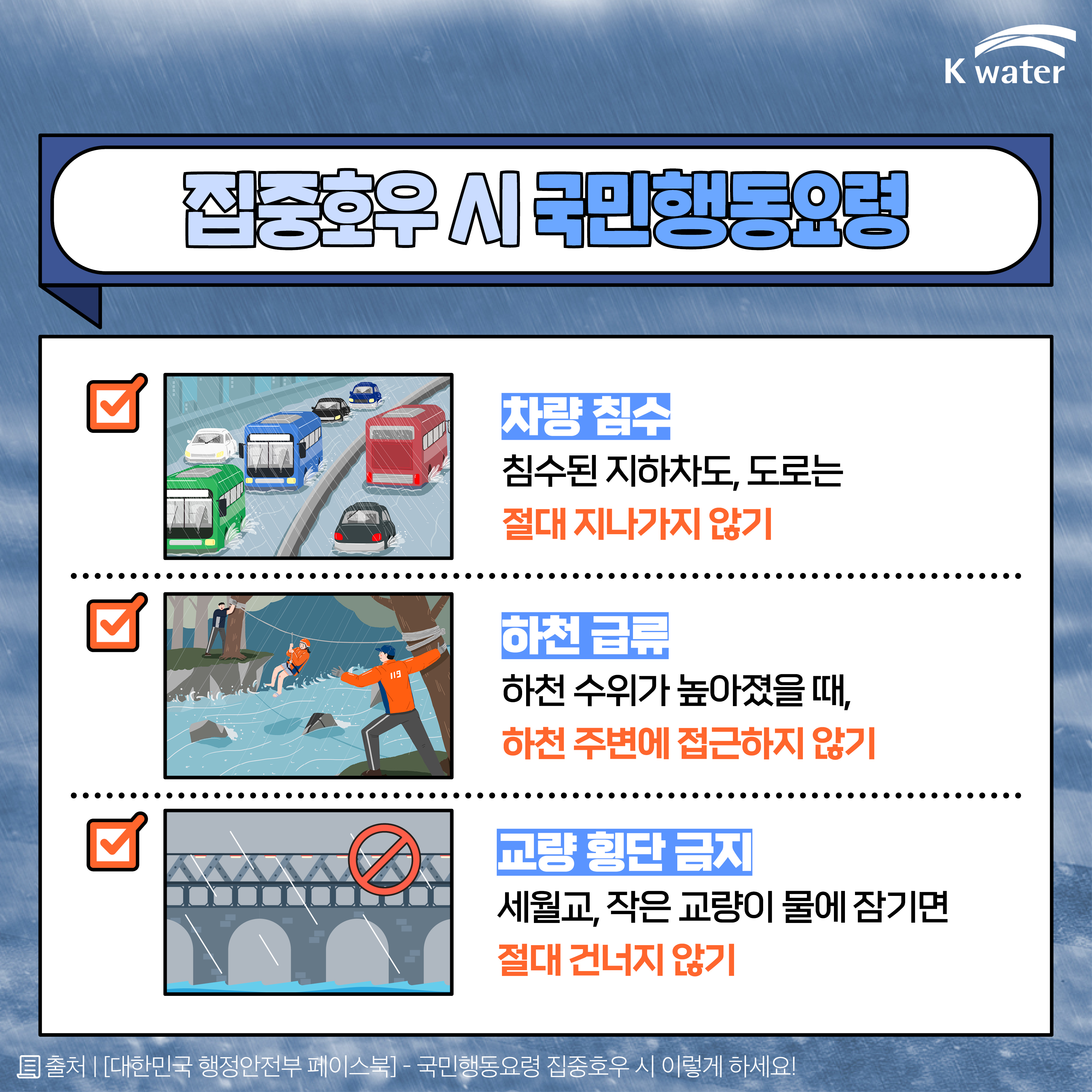 집중호우 시 국민행동요령 : (차량 침수) 침수된 지하차도, 도로는 절대 지나가지 않기, (하천 급류) 하천 수위가 높아졌을 때, 하천 주변에 접근하지 않기, (교량 횡단 금지) 세월교, 작은 교량이 물에 잠기면 절대 건너지 않기